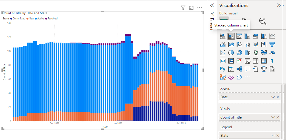 Capture d’écran de l’histogramme empilé Power BI et de l’onglet Visualisation qui illustre le nombre de titres d’élément de travail par date et état.