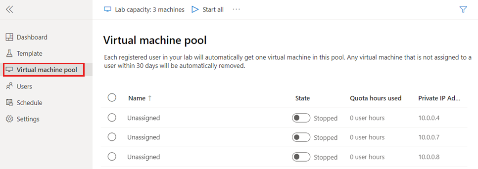 Capture d’écran montrant la liste des machines virtuelles pour le labo. Les machines virtuelles du labo s’affichent comme non attribuées et arrêtées.