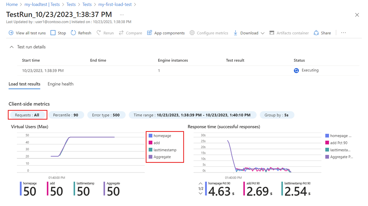 Capture d’écran qui montre le tableau de bord des résultats de test dans le Portail Azure et illustre les résultats des différentes requêtes dans le test de charge.