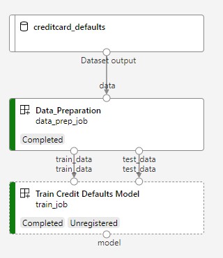 Capture d’écran du diagramme de vue d’ensemble du pipeline.