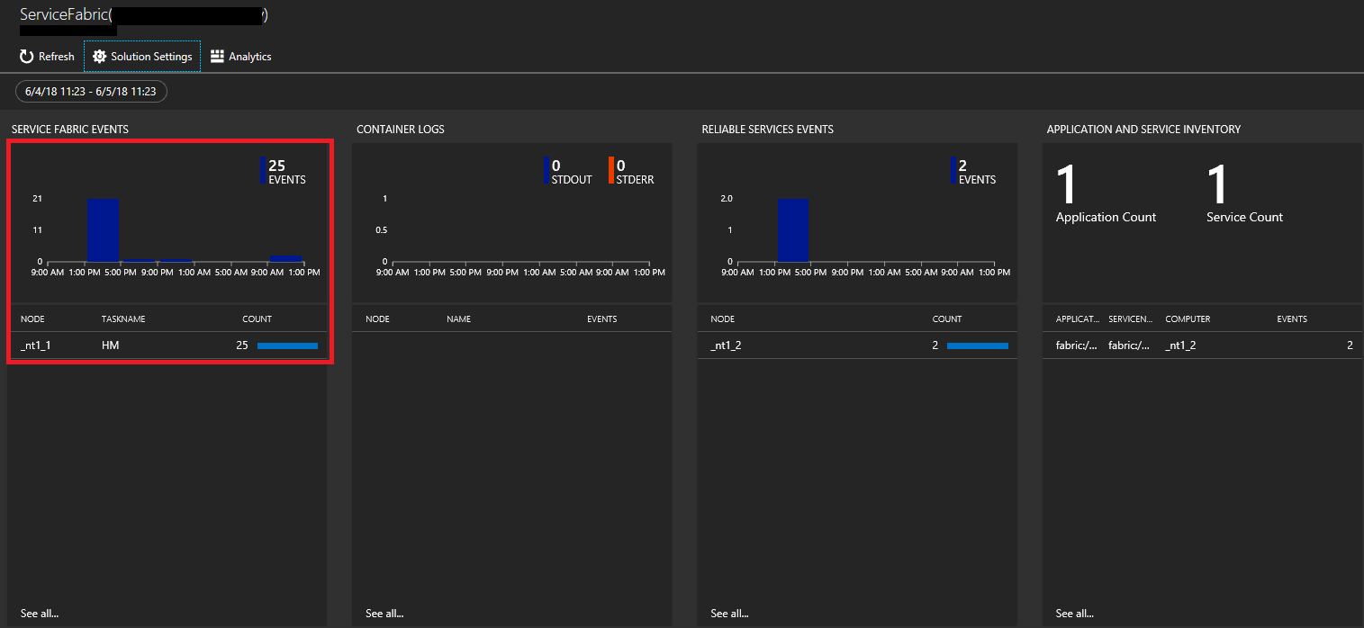 Canal opérationnel de la solution Service Fabric