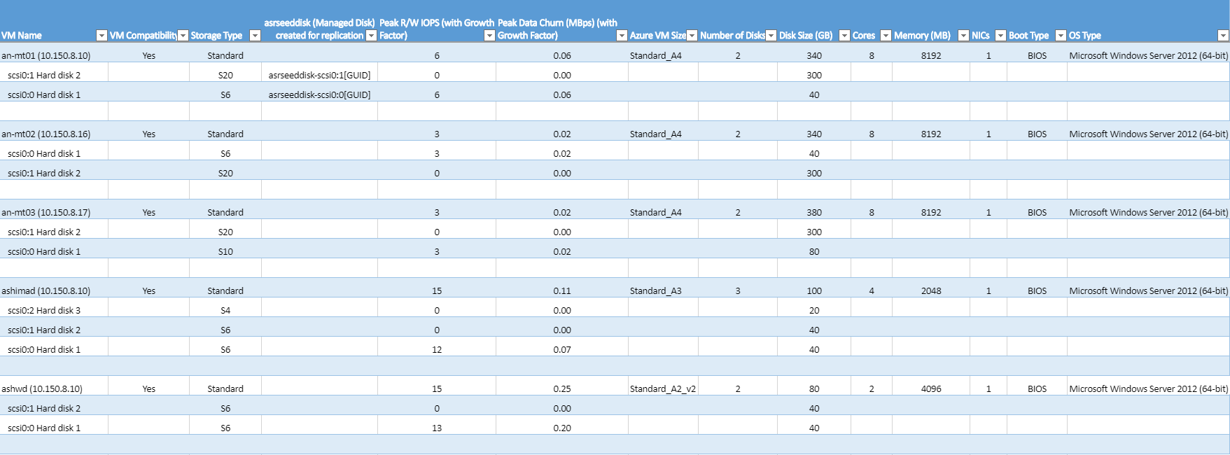 Feuille de calcul Excel des machines virtuelles compatibles