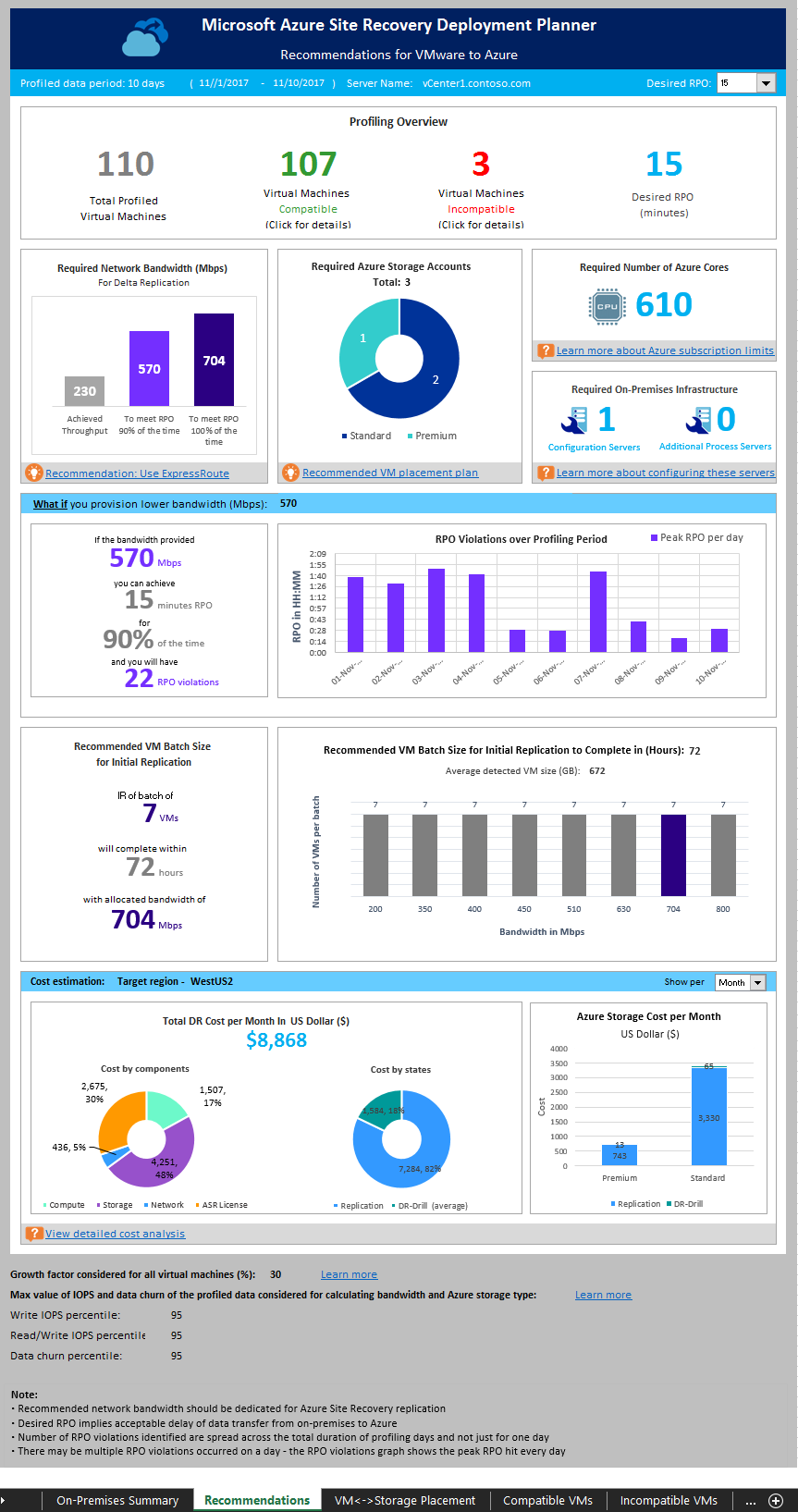 Recommandations de VMware pour le rapport Azure