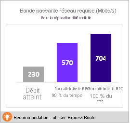 Bande passante réseau requise dans le Deployment planner