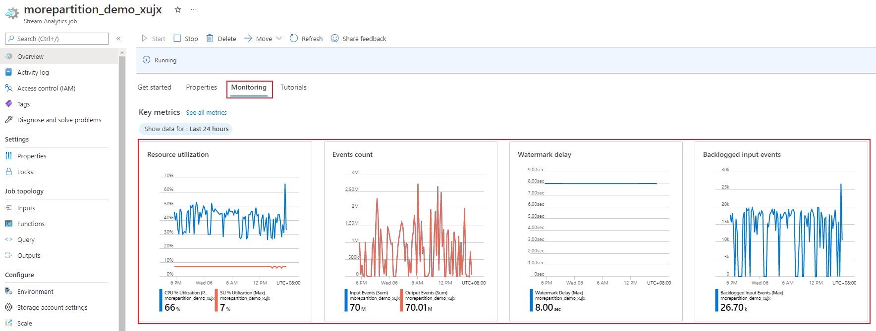 Diagramme montrant la surveillance des travaux Stream Analytics du Portail Microsoft Azure.