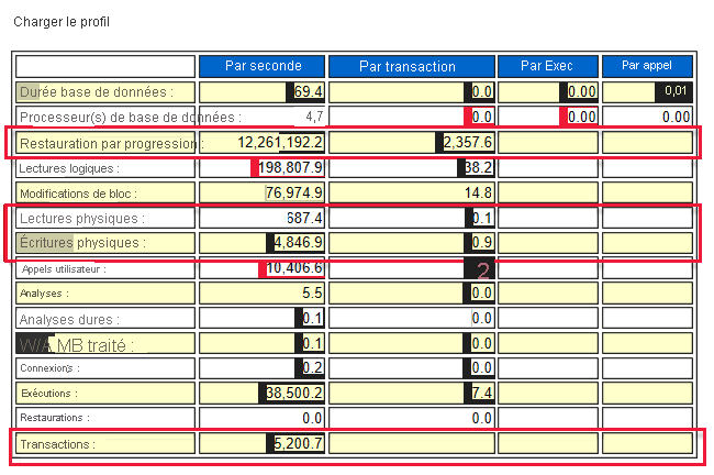 Capture d’écran de la page Rapport AWR.