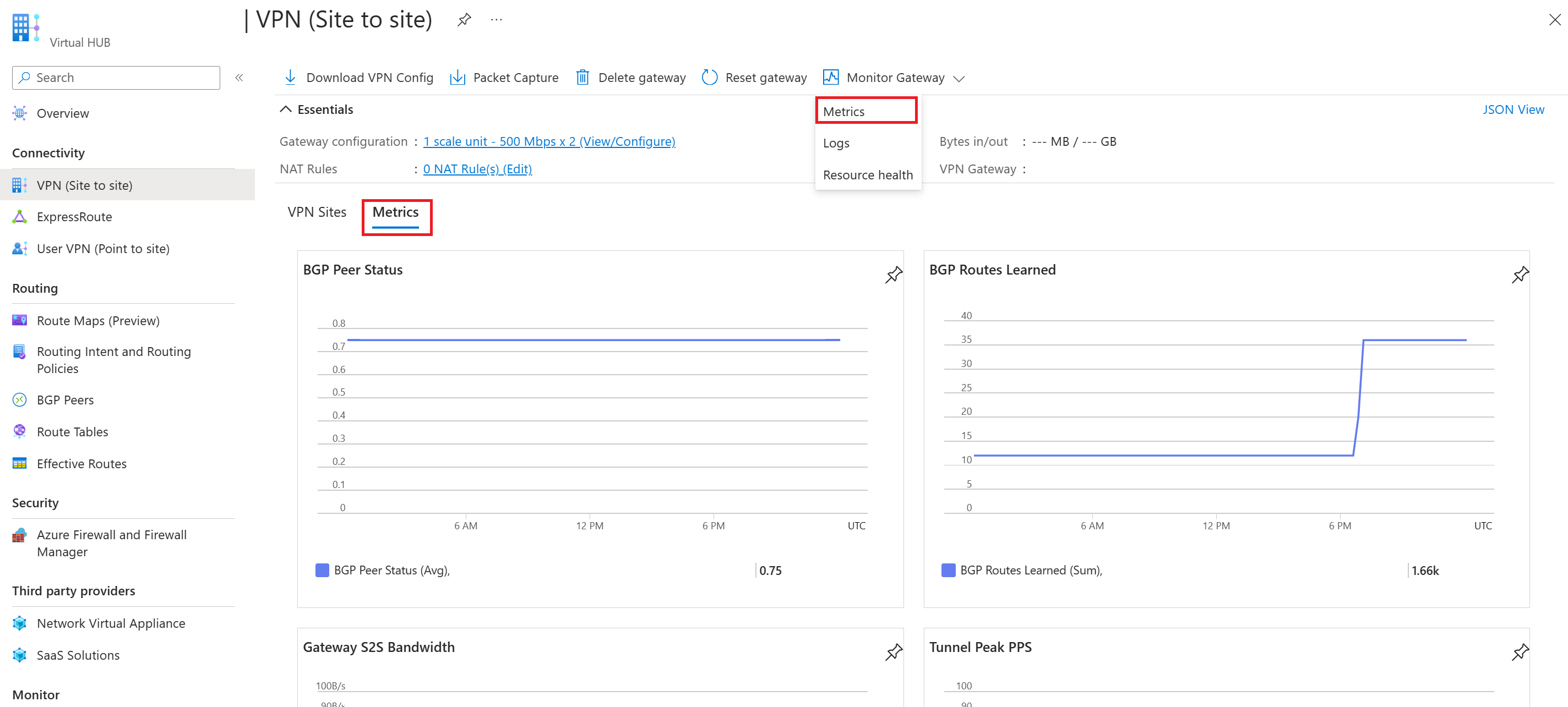 Capture d’écran montrant le tableau de bord des métriques VPN site à site.