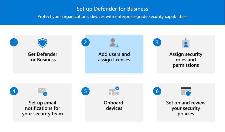 Visuel illustrant l’étape 2 : ajouter des utilisateurs et attribuer des licences dans Defender for Business.