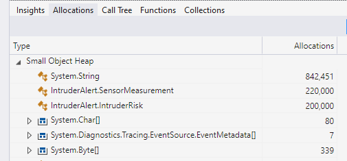 Graphique montrant quels types sont alloués le plus fréquemment.