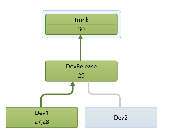 VersionControl.