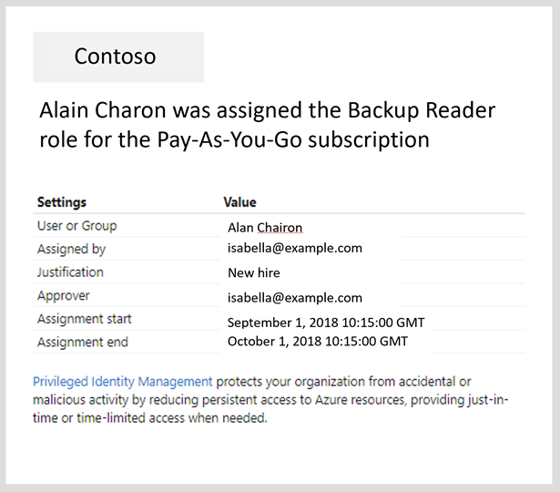 Capture d’écran montrant le nouvel e-mail de Privileged Identity Management pour les rôles des ressources Azure.