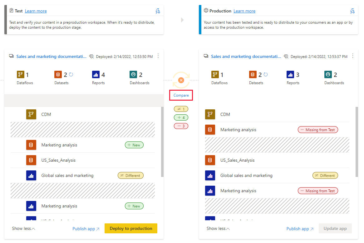 Capture d’écran montrant l’option de comparaison, qui développe la vue de comparaison et permet de comparer des éléments à différentes étapes du pipeline de déploiement.