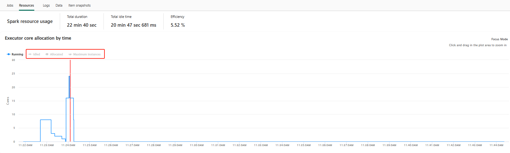 Capture d’écran montrant le graphique Sélectionner un graphique.