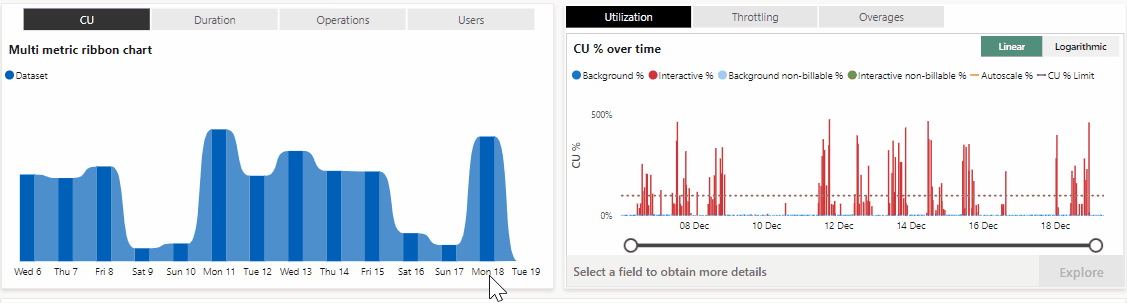 Animation montrant le dépassement au fil du temps.