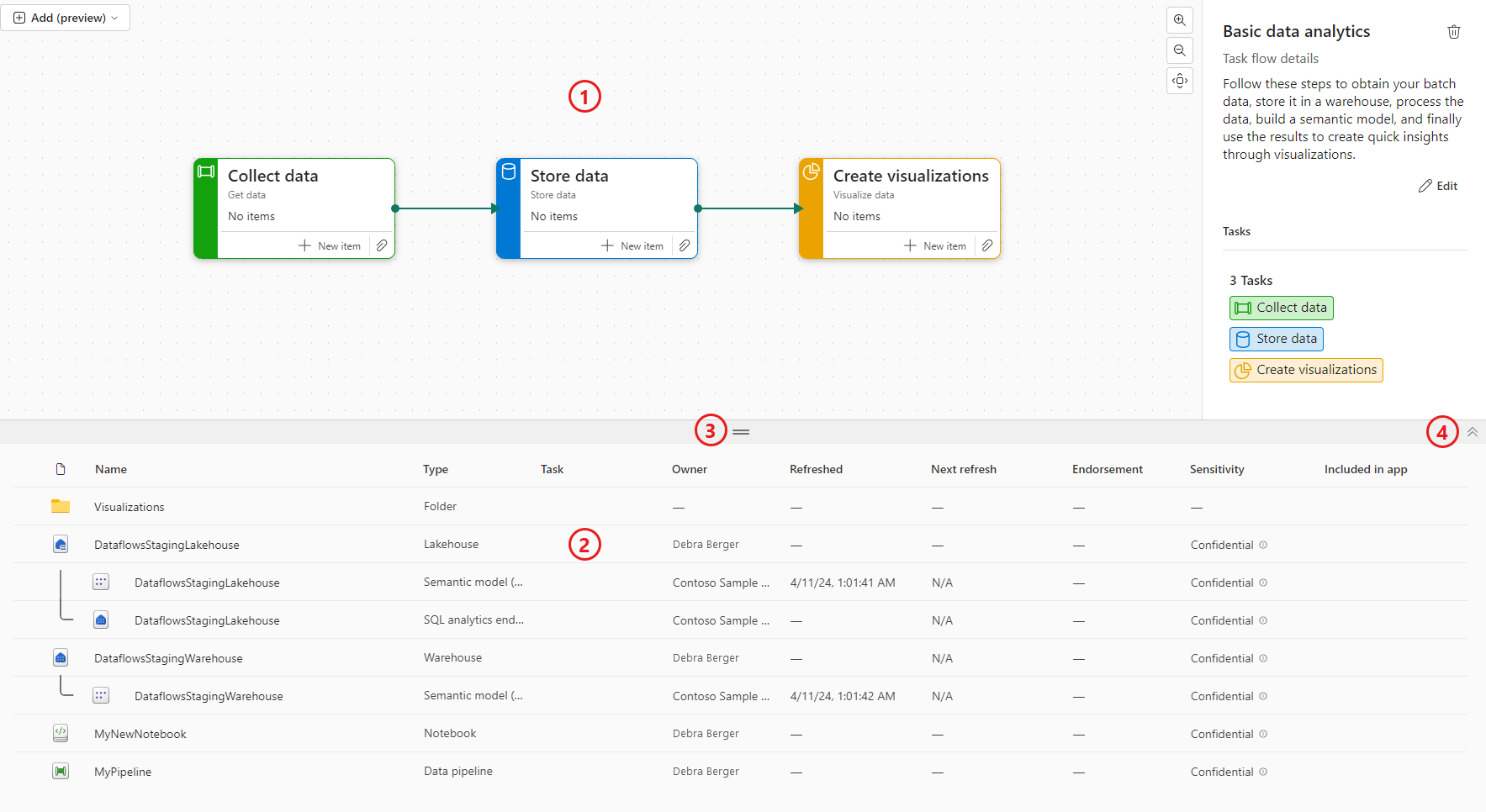 Capture d’écran montrant la disposition de l’affichage de liste et de ses contrôles.