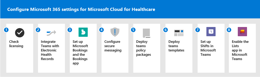 Configurez la présentation de Microsoft 365 pour Microsoft Cloud for Healthcare.