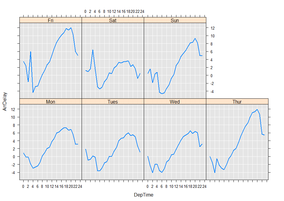 Plotted Results