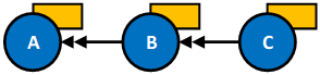 Scénario de remplacement de cas 1