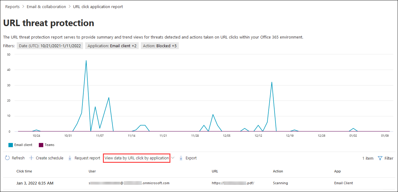 Affichage de l’action de protection de l’URL click dans le rapport de protection des URL