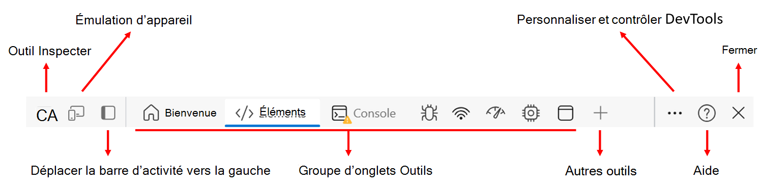 Barre d’activité, avec des étiquettes qui identifient ses fonctionnalités