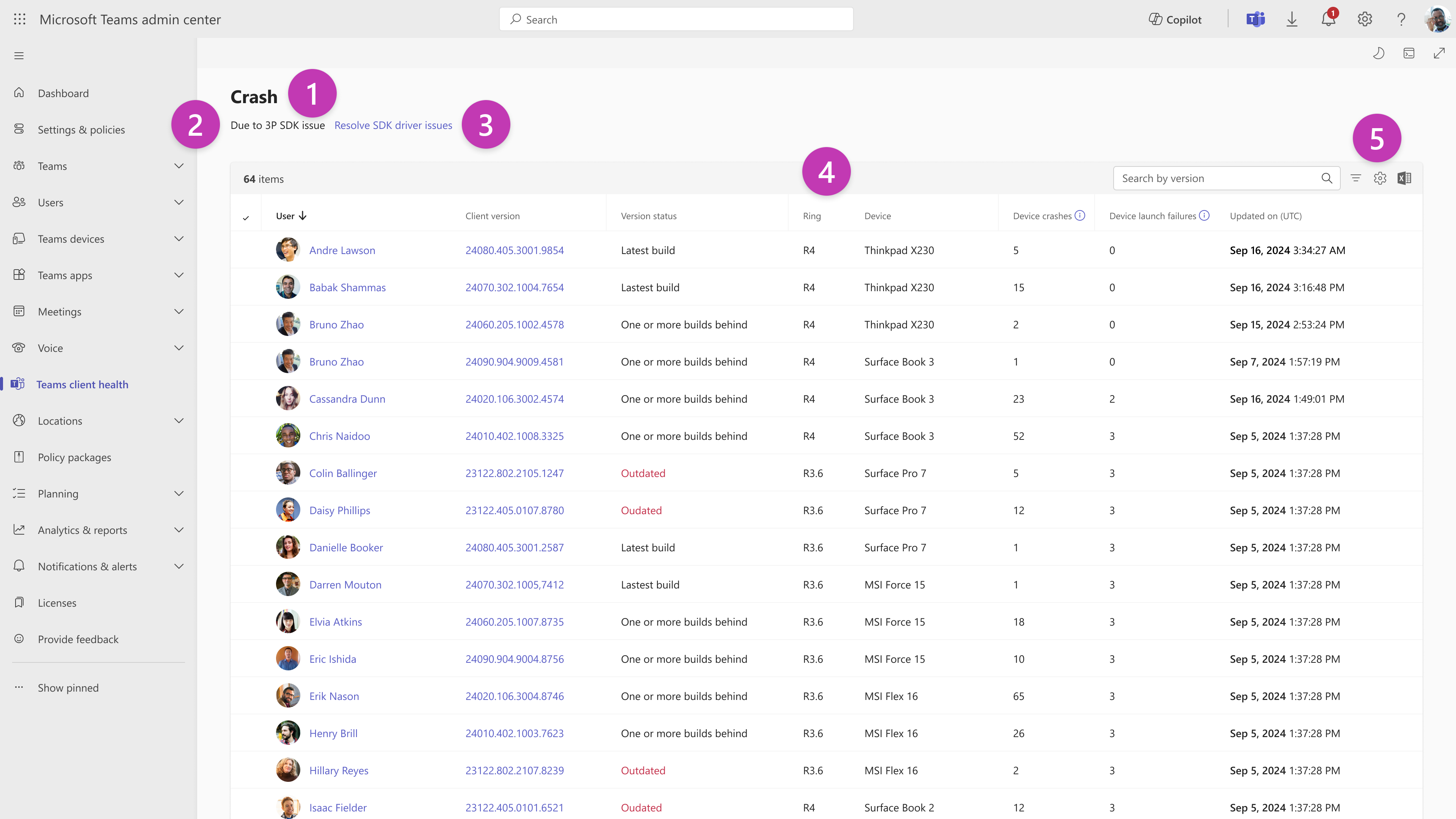 Capture d’écran d’une page de détails, avec des légendes marquées. La première légende se trouve en regard du titre de la page et indique Plantage. La deuxième légende se trouve sous le titre et indique ce qui se cache derrière ce problème. La troisième légende est en regard d’un lien pour vous aider à résoudre le problème. La quatrième légende se trouve en haut de la liste des utilisateurs qui rencontrent le problème avec des détails les concernant. La cinquième légende se trouve dans le coin supérieur droit de la page, avec les options de filtre, de paramètres et d’exportation.