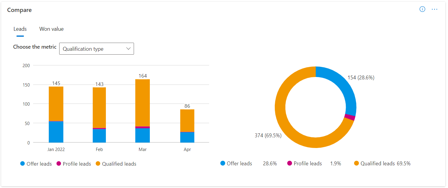 Image montrant la section de comparaison des prospects qualifiés.