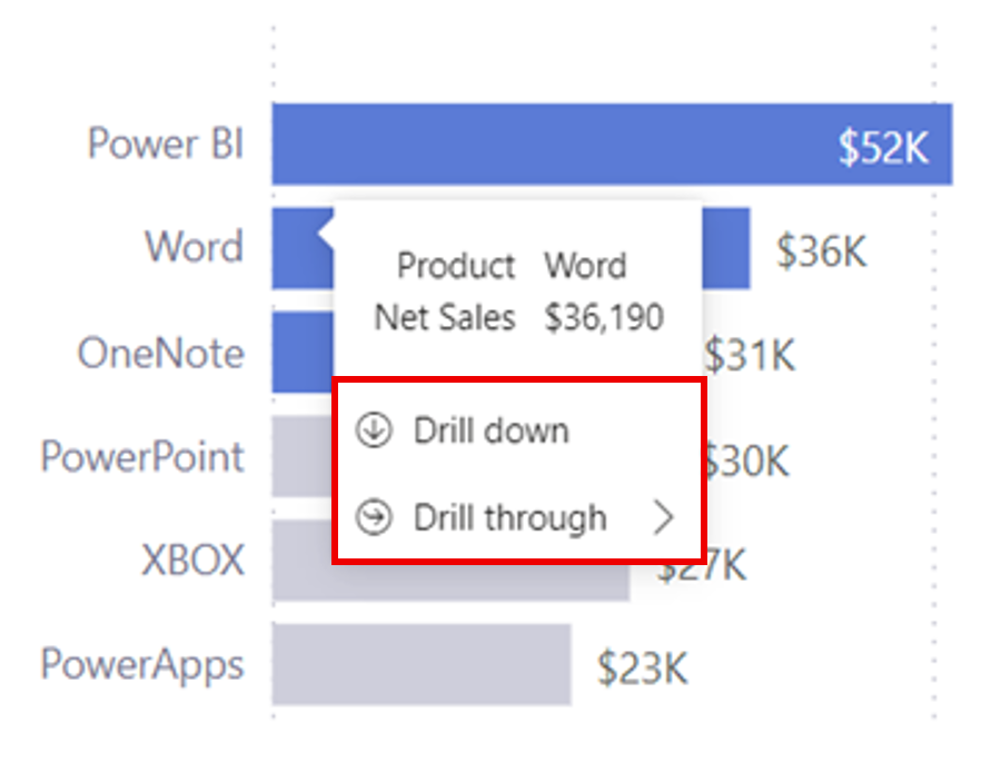 Capture d’écran du pied de page Actions avec les options d’exploration descendante et d’exploration transversale surlignées.