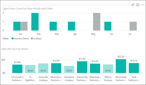 Capture d’écran montrant les ventes avec Fashions Direct sélectionné.
