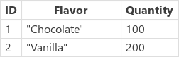 Résultat avec le chocolat et la Vanille.