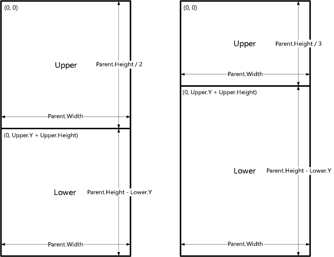 Dimensionnement relatif des contrôles Upper et Lower.