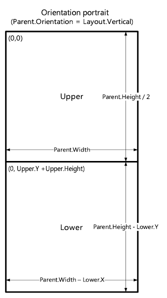 expressions pour adapter une orientation portrait.