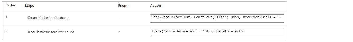 Kudos avant le test Kudos avant le test.