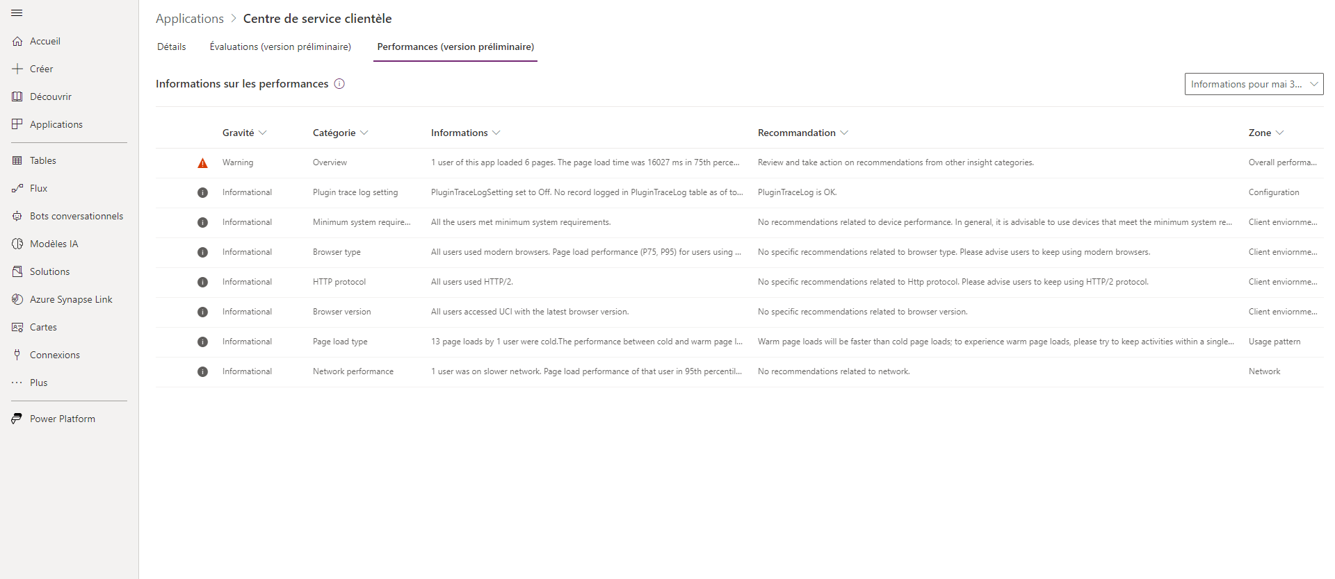 Exemple d'aperçus sur la performance.