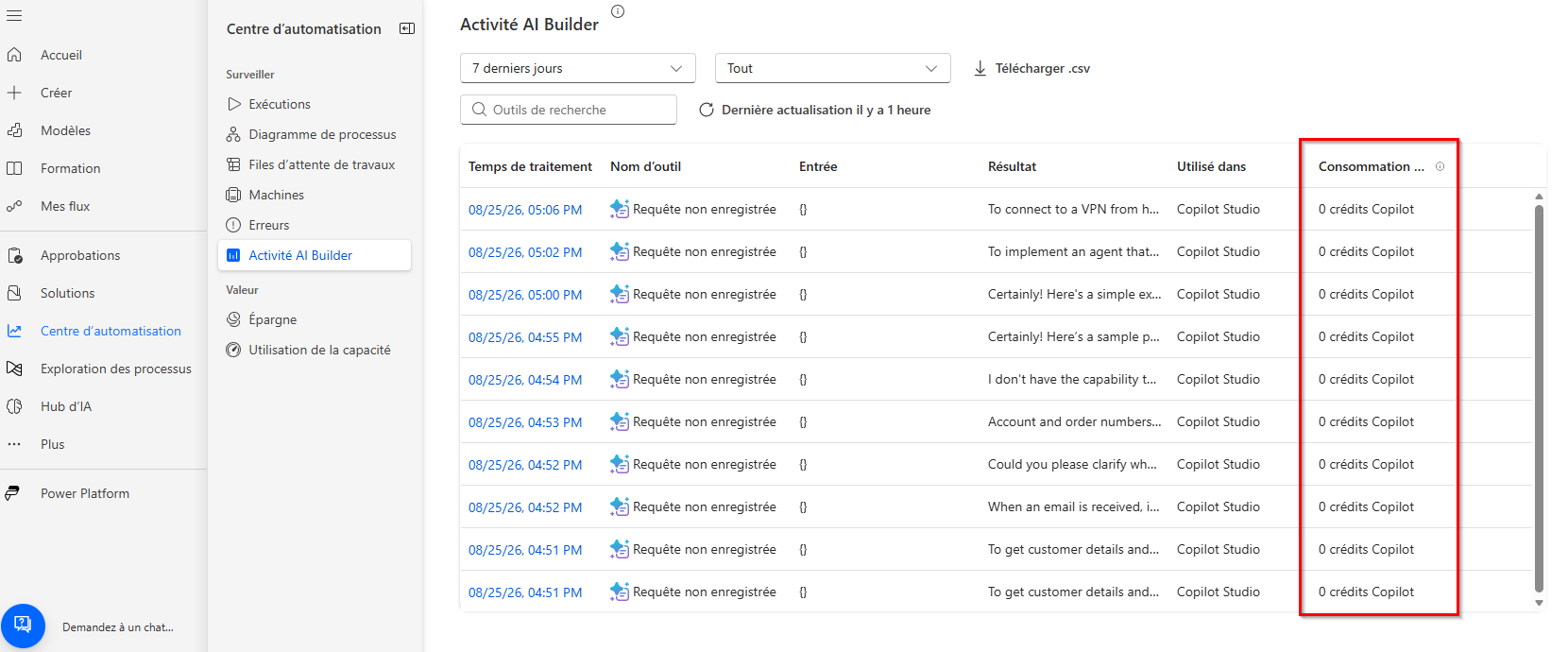AI Builder rapport d’activité dans le Centre Automation montrant la colonne Consommation estimée pour les exécutions d’invite.