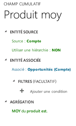 Revenu estimé moyen dans Dynamics 365.