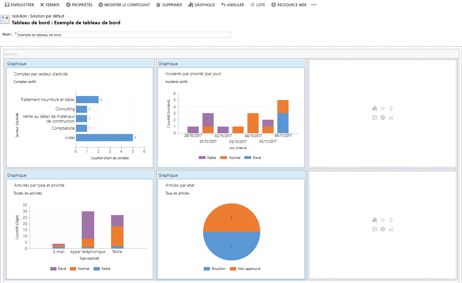 Exemple de tableau de bord.
