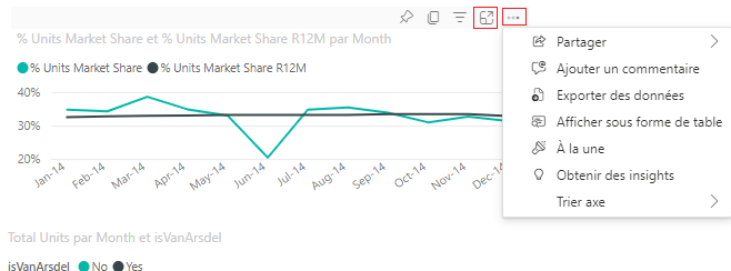 Ouvrir la vignette du tableau de bord Power BI en mode Focus Ouvrir la vignette du tableau de bord Power BI en mode Focus.