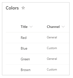 Tous les éléments Tous les éléments.