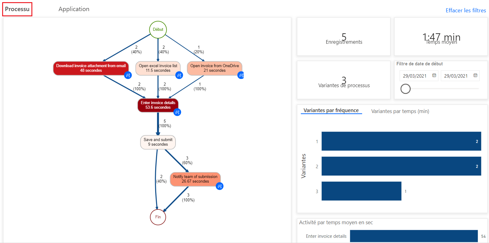 Capture d’écran du diagramme de processus.