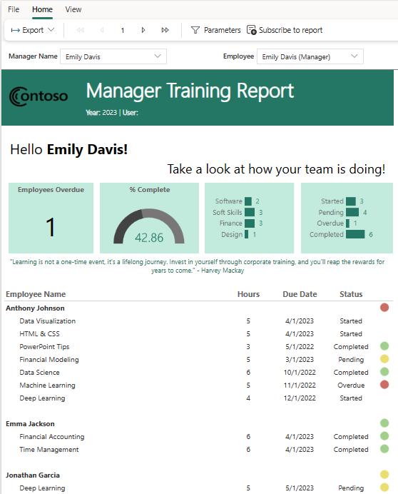 Capture d’écran montrant un rapport paginé dans Power BI.