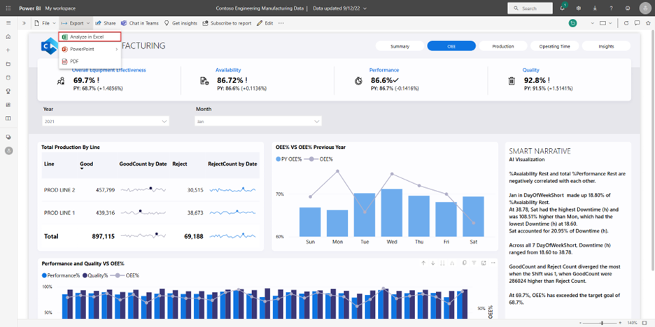 Capture d’écran montrant la sélection de l’option Exporter, puis Analyser dans Excel dans le ruban.