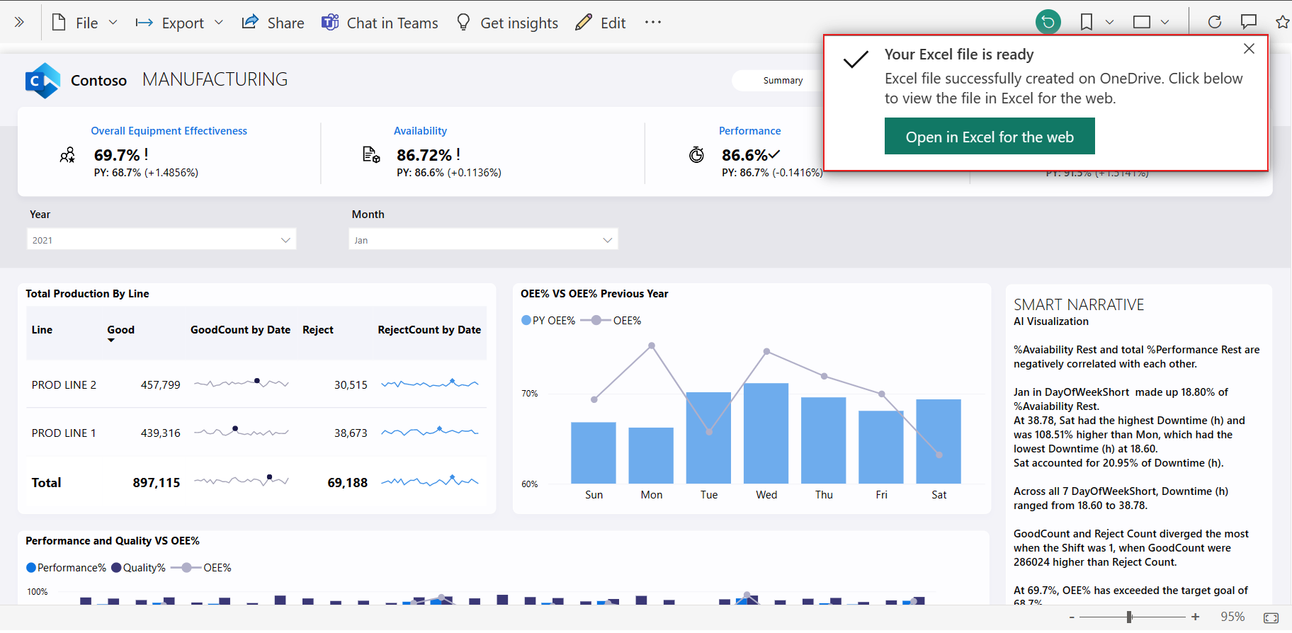 Capture d’écran montrant le fichier Excel enregistré sur SharePoint.