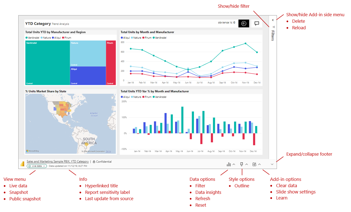 Capture d’écran de la page de rapport Power BI dans PowerPoint, avec des contrôles étiquetés.