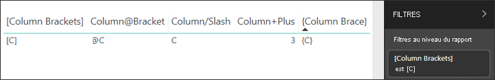 Capture d’écran du visuel de table affichant des caractères spéciaux pour le codage pour Power BI