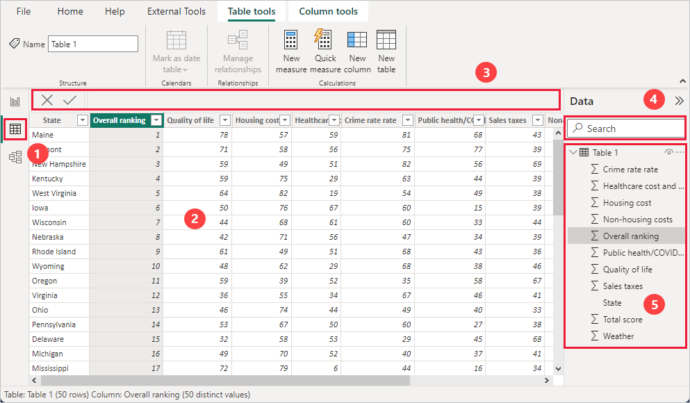 Screenshot shows the Data view in Power BI Desktop.