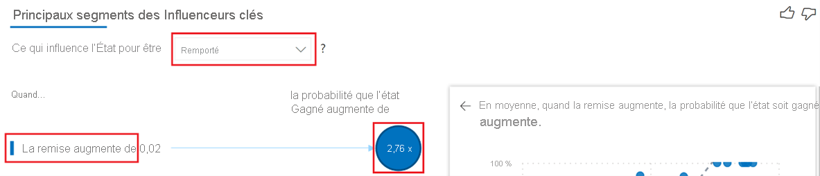 Capture d’écran du principal contributeur au chiffre d’affaires gagné.