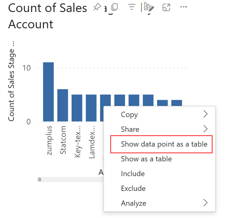 Screenshot qui affiche un histogramme dans le service Power BI. Dans le menu contextuel d'une des colonnes, Afficher le point de données sous la forme d’une table est mis en évidence.