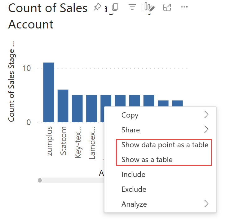 Capture d'écran qui indique où trouver la fonctionnalité Afficher sous forme de tableau dans un menu contextuel du Service Power BI.