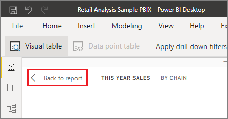 Capture d'écran qui affiche le coin supérieur gauche du canevas Power BI Desktop. 