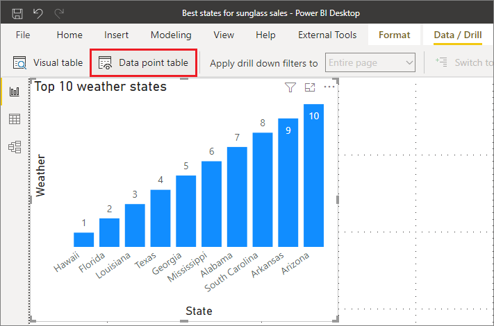 Capture d'écran qui affiche Power BI Desktop. Un histogramme est sélectionné. Dans l'onglet Données/Extraction du ruban, le tableau de points de données est mis en évidence.
